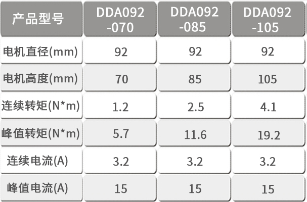 智贏DDA092產(chǎn)品型號.jpg