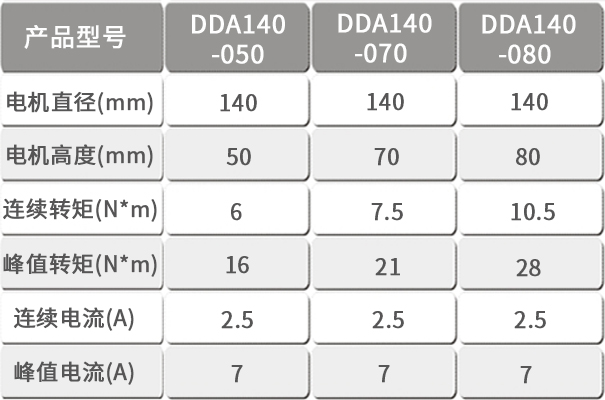 智贏DDA140產(chǎn)品型號(hào).jpg