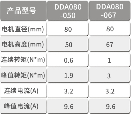 DDA080-參數.jpg